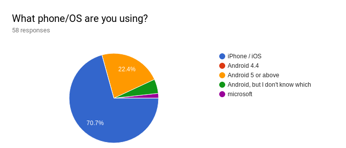 what operating system are you using?